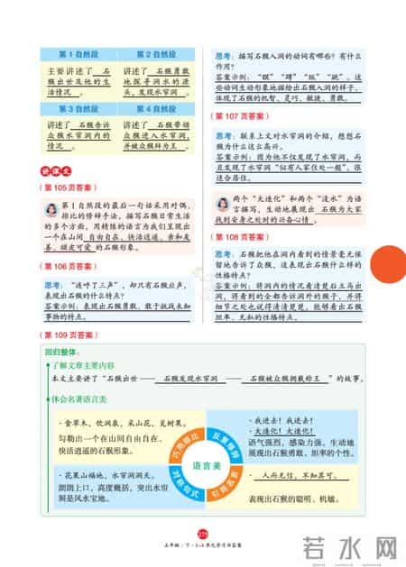 猴王出世教学设计,五年级下册语文，第7课《猴王出世》笔记+课堂解析，收藏预习