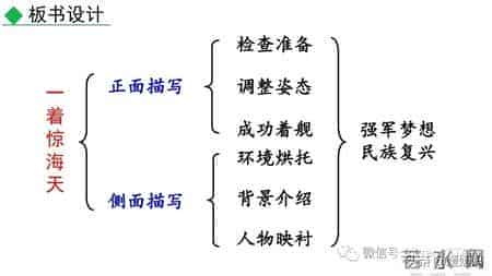 部编版八年级语文上册《4.一着惊海天》课件