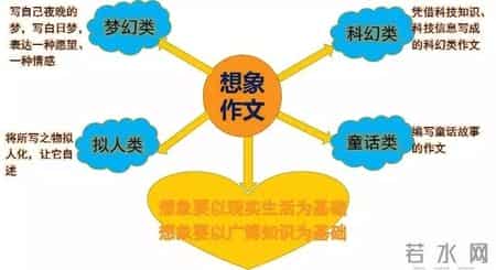小学生分类作文,小学生分类作文大百科pdf