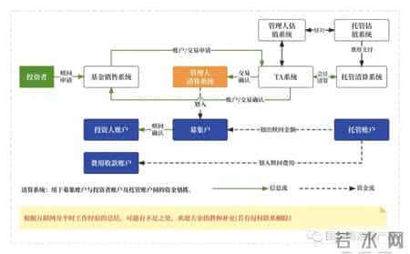 货银对付原则,60个基金核心常用名词