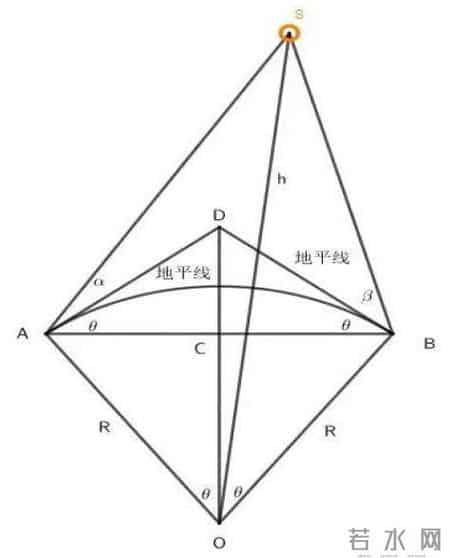 正弦定理说课稿,为什么要学习正弦定理和余弦定理？