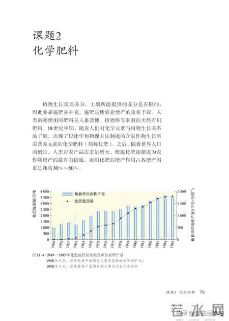 九年级下册化学,【化学九年级下册】电子版