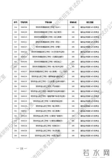 深圳市公办、民办中等职业学校信息