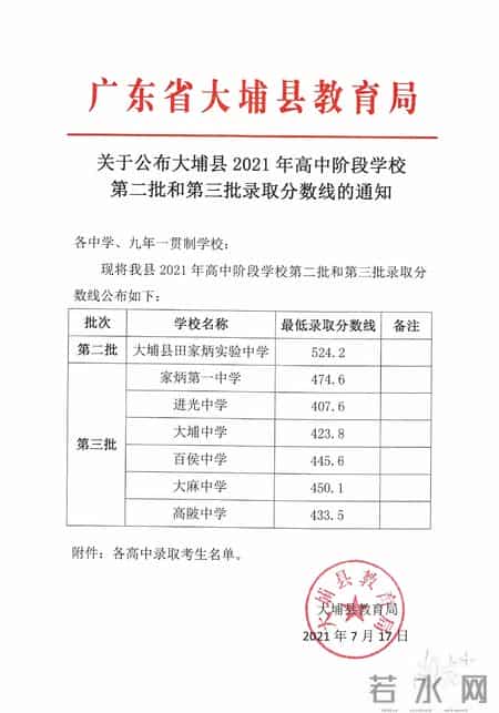 兴宁一中录取分数线