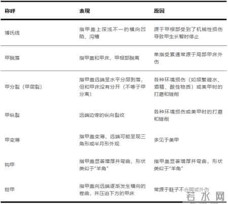 梦到鞋坏了,指甲为什么总从这里断开？是缺钙吗？这些身体信号要注意