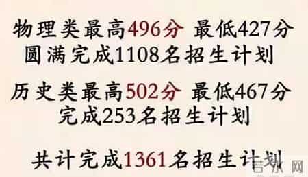 广东商学院录取分数线,2021福建本科批投档线陆续公布