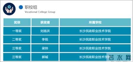 思科网络技术学院