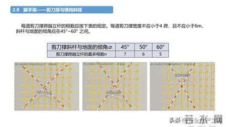 施工现场常见安全管理要求！4大核心模块筑牢安全防线