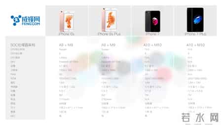 2016苹果秋季发布会,2020年9月16日苹果发布会