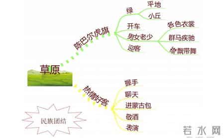 苏教版六年级上册语文补充习题答案,苏教版六年级上册语文补充答案人教版