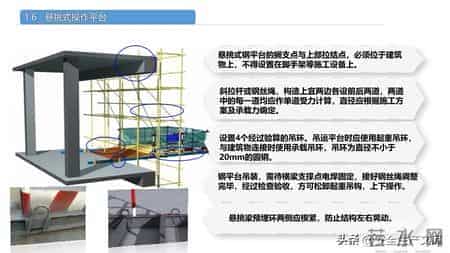 施工现场常见安全管理要求！4大核心模块筑牢安全防线
