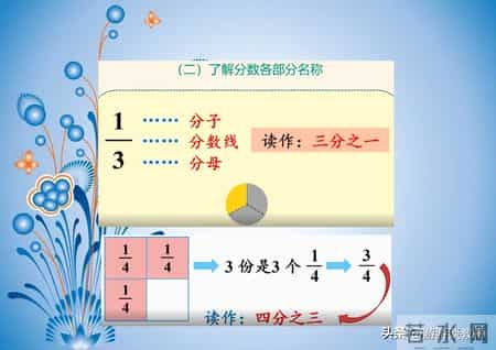 分数的初步认识教学设计