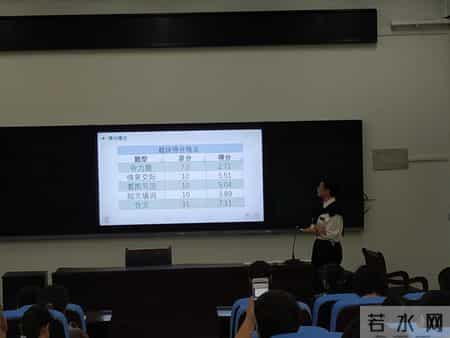 英语考试质量分析