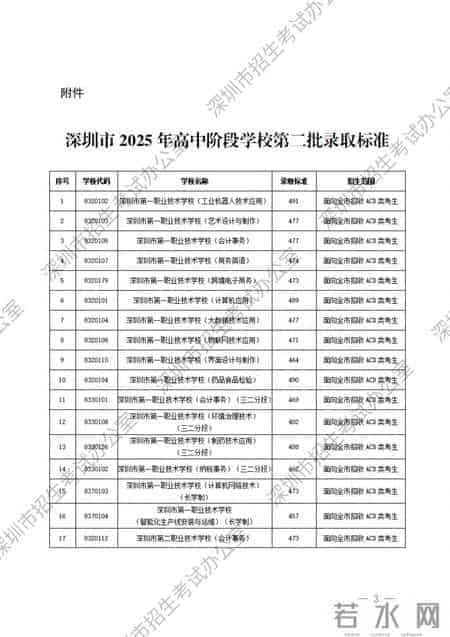 深圳市公办、民办中等职业学校信息