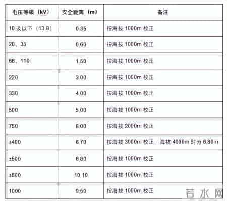 电力安全工作规程变电部分——保证安全的技术措施