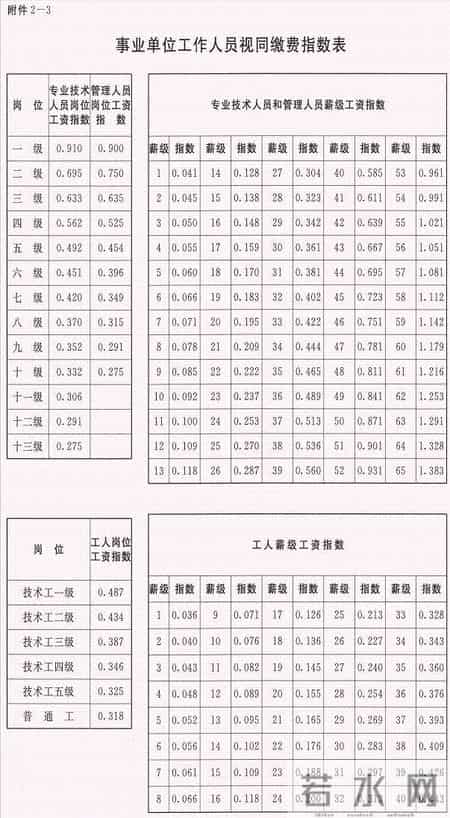 2014内蒙古分数线