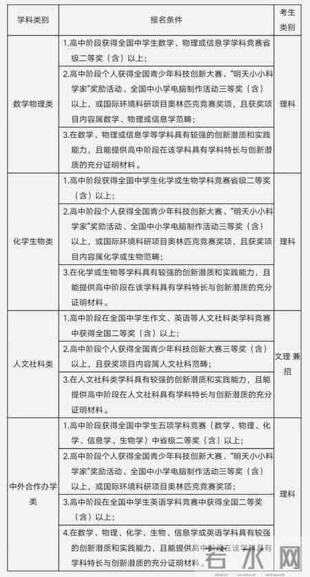中南大学自主招生简章,中南大学自考招生网