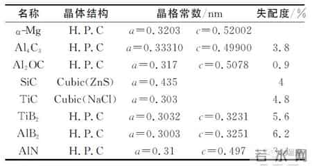 写的超细的C入过程