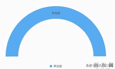 还不快收藏!一篇文章读懂四六级和雅思的区别