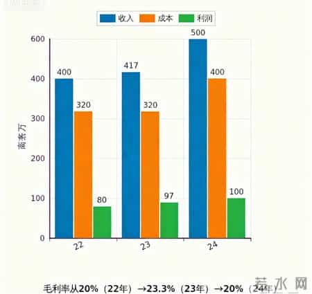 财务人员年度工作总结,财务人员年度工作总结及明年工作计划