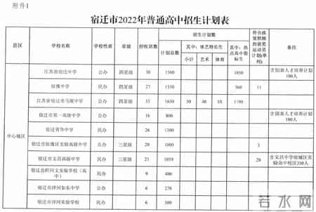 江苏中考时间2022年,江苏13大市2022年中考时间、志愿填报时间、总分、中招计划汇总