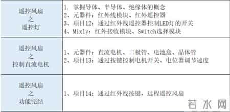 三级网络技术上机题库,三级网络技术题目及解析