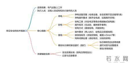 电力安全工作规程变电部分——保证安全的技术措施