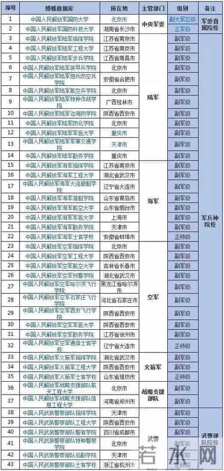 报考军校需要多少分？2019年各省军检线可参考