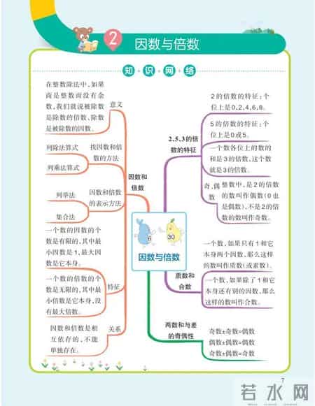 五年级数学下册教学总结