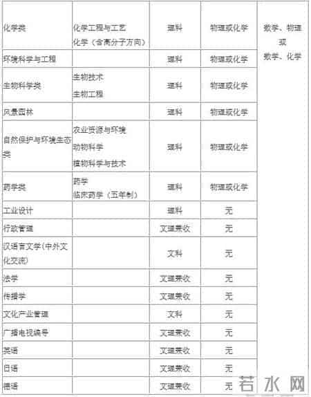 权威 - 上海交通大学2019年自主招生简章发布