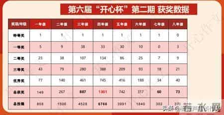 第六届“开心杯”第二期总结-阿宝老师的“作文经”（三三七）