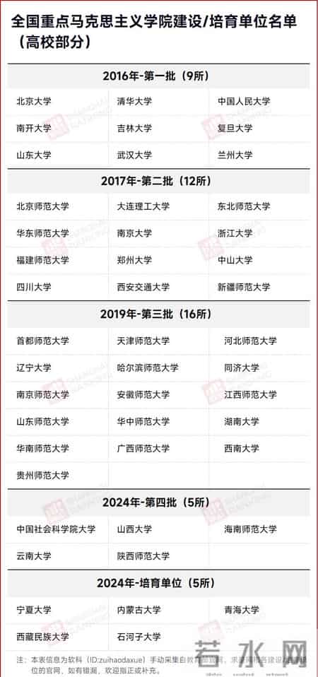 2015中国大学排名,2015年中国大学排行榜