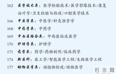 专业有哪些,专业有哪些大类