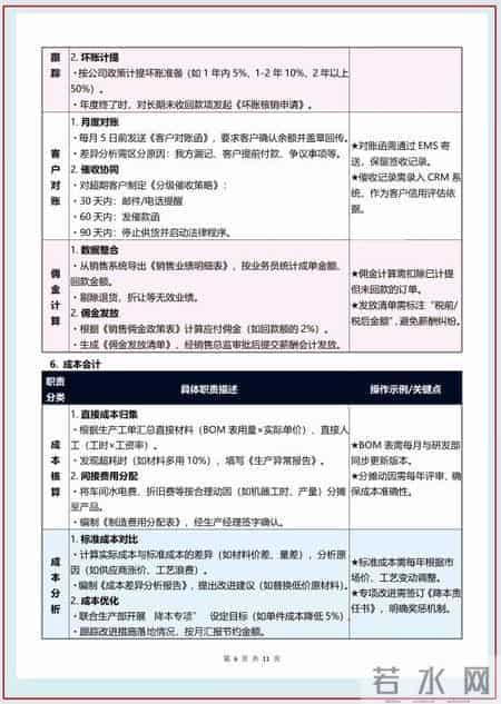 发现一套近乎完美的财务部岗位职责及工作流程！新手会计速览
