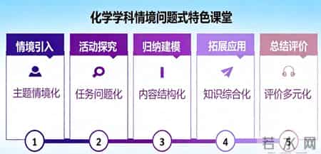 化学教学总结,深耕2025丨化学学科教学研究中心年度成果总结