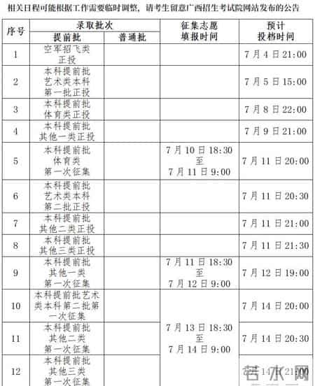三类学校录取分数,广西前3年高考分数线、一分一档表汇总!2025高考分数线、一分一档表公布!今起填志愿!