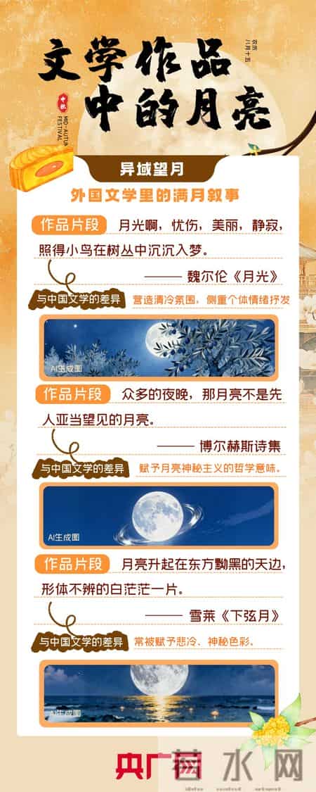 关于中秋的文章