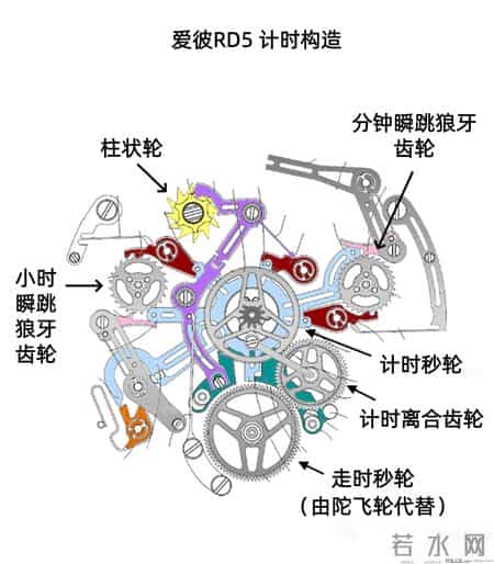 神的手表,神的手抄报怎画