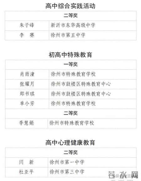 教师获奖感言