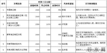 传承灿烂中华文明