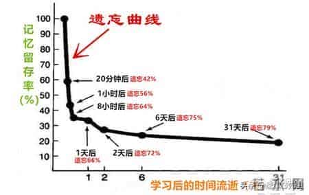 训练提高记忆力的5套方法教程,帮你全方位提高记忆力