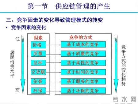 供应链管理的概念,132页PPT干货｜深度挖掘SCM供应链管理价值！供应...