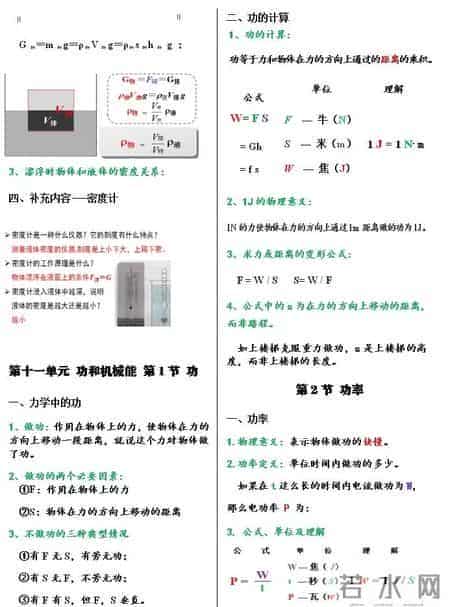 八年级下册 完整版的物理笔记（很漂亮）