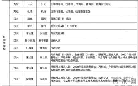卓刀泉中学,建议收藏!武汉第一梯队双学区盘点,最多的竟然是这里……
