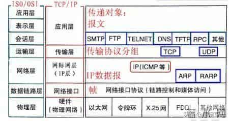 电脑网络：图文通俗讲解计算机网络基础知识，学完就可以过网工了