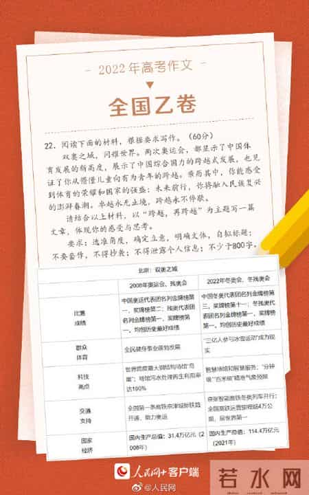 2022年高考英语作文,2022年高考英语作文范文