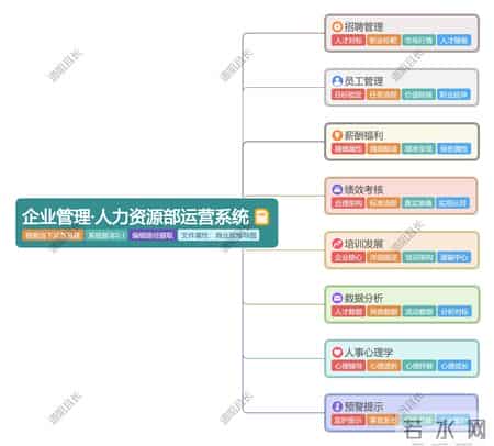 人力资源内训,人力资源管理系统：培训方法，关键在于对场景的「精准把脉」