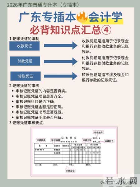 会计凭证的传递