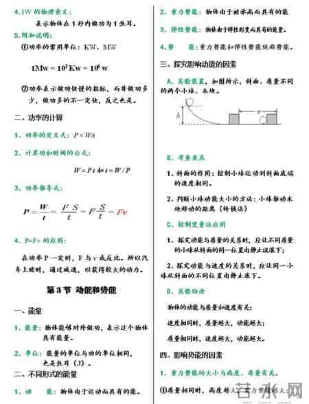 八年级下册 完整版的物理笔记（很漂亮）
