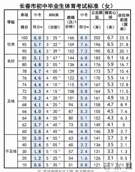 中考体育评分标准,中考体育该咋评分?2021年标准来了
